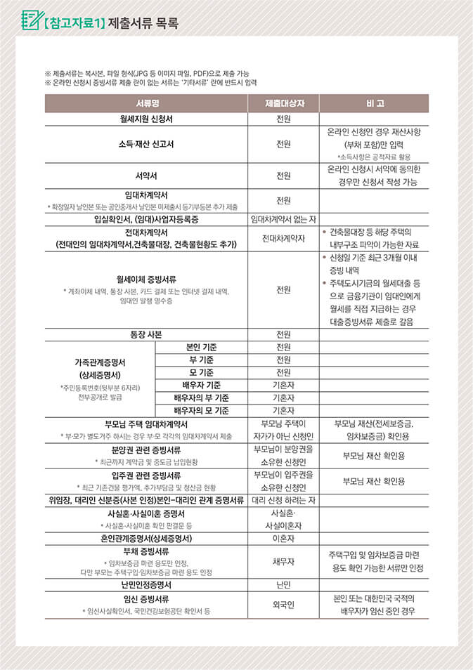 청년-월세-지원-신청-방법