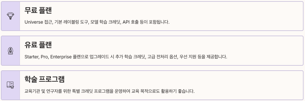 Roboflow 가격 정책과 무료 플랜