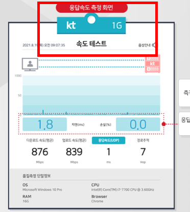 와이파이 속도측정 사이트 소개