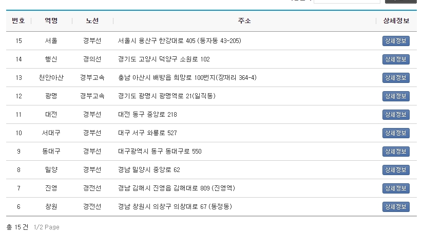 각 기차역의 주차장과 편의시설 등 상세 정보를 제공하는 화면