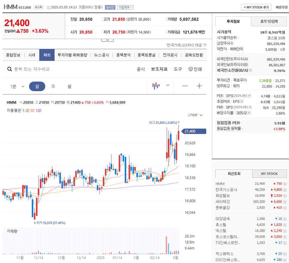 HMM 주가 확인