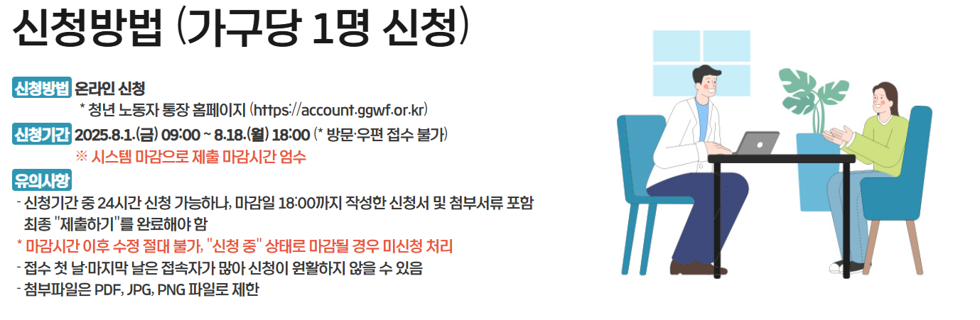 경기도 청년 노동자 통장