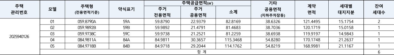 리아츠더인천-임의공급6차-공급대상