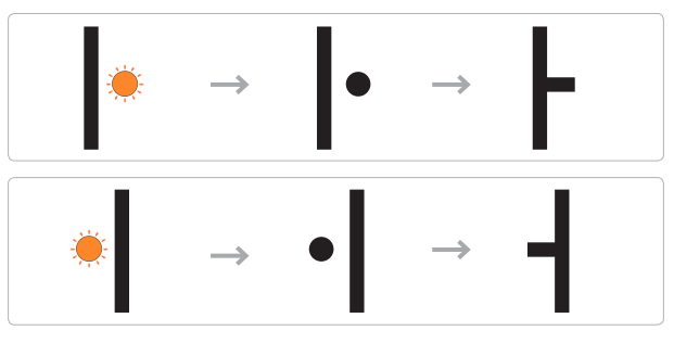 아와 어 이해하기