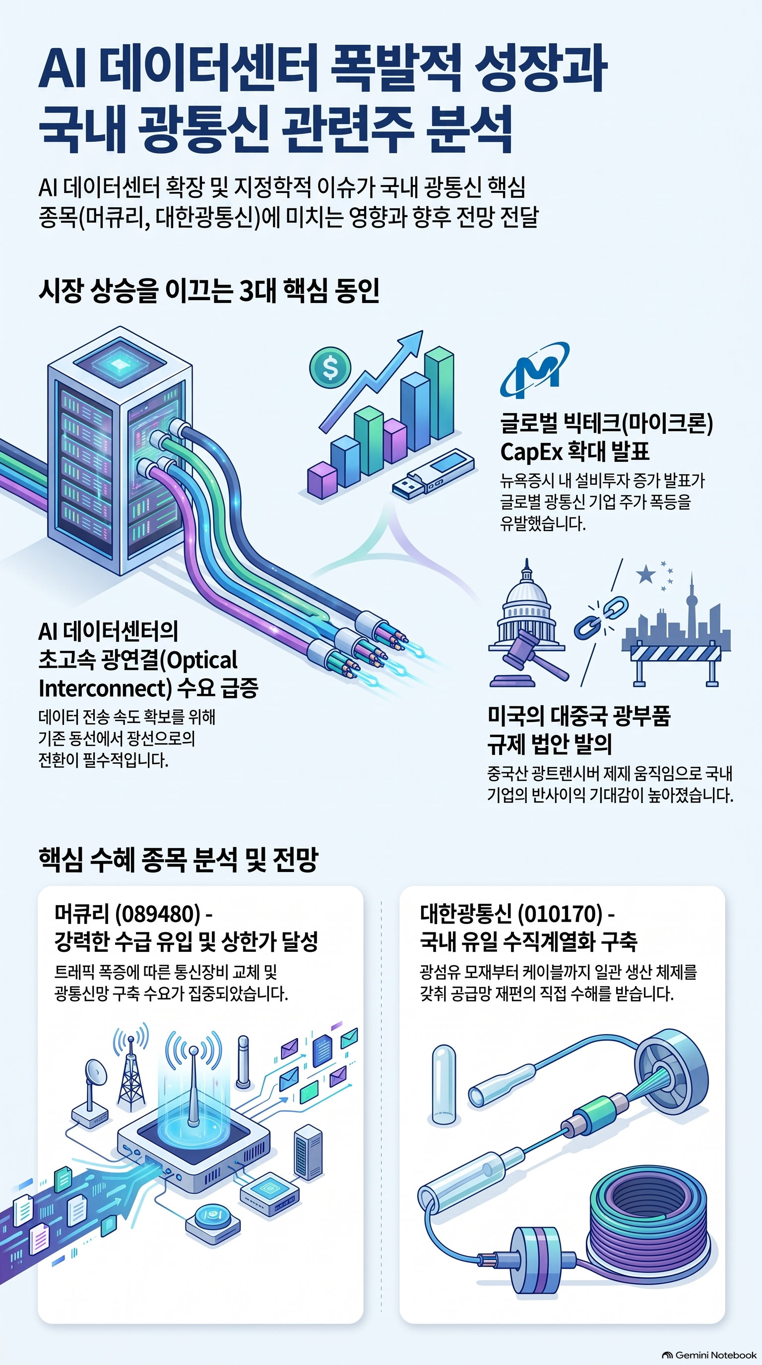 머큐리, 대한광통신 주가 전망