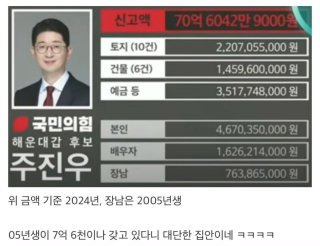 주진우 아들 재산 7억 논란
