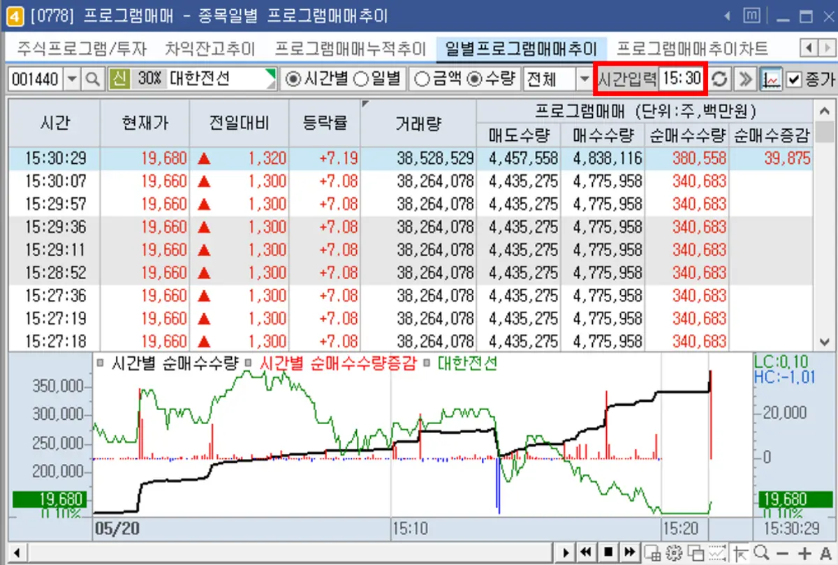 프로그램 수급 (3)