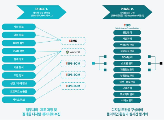 2025년 4분기 유디에스 채용 : 지원자격