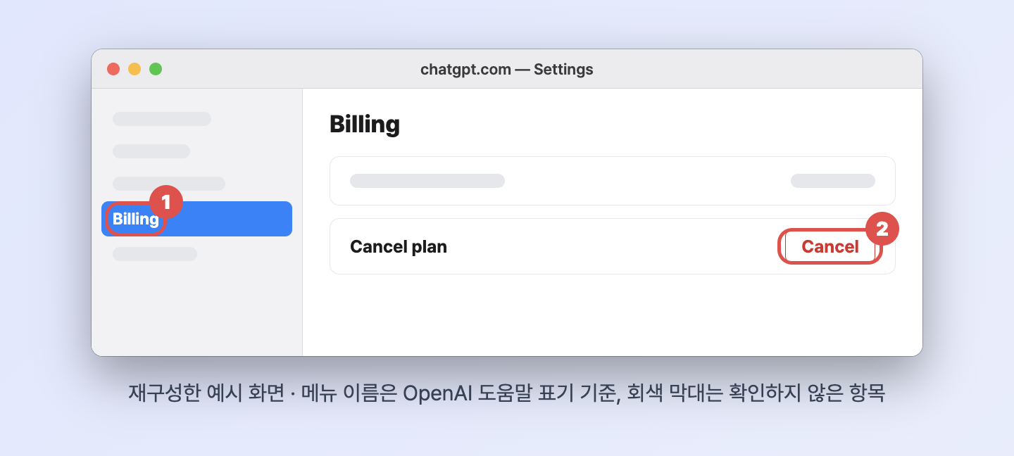 chatgpt.com 설정에서 Billing을 고르고 Cancel plan의 Cancel 버튼을 누르는 위치를 번호로 표시한 재구성 화면