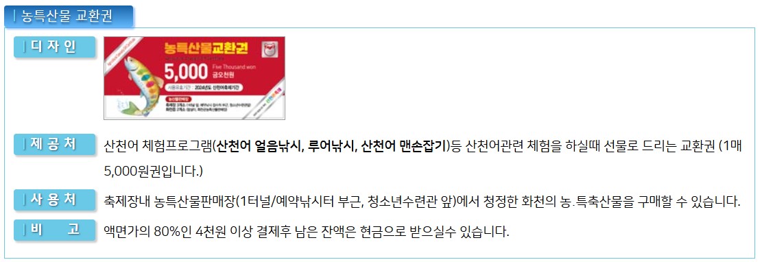 2025 화천 산천어 축제 농특산물 교환권