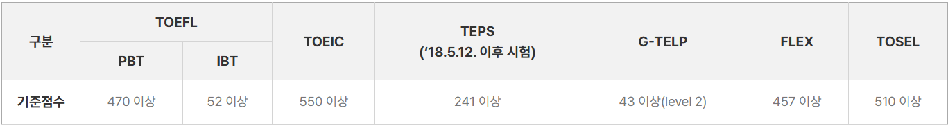 영어 필기시험 대체가능 점수