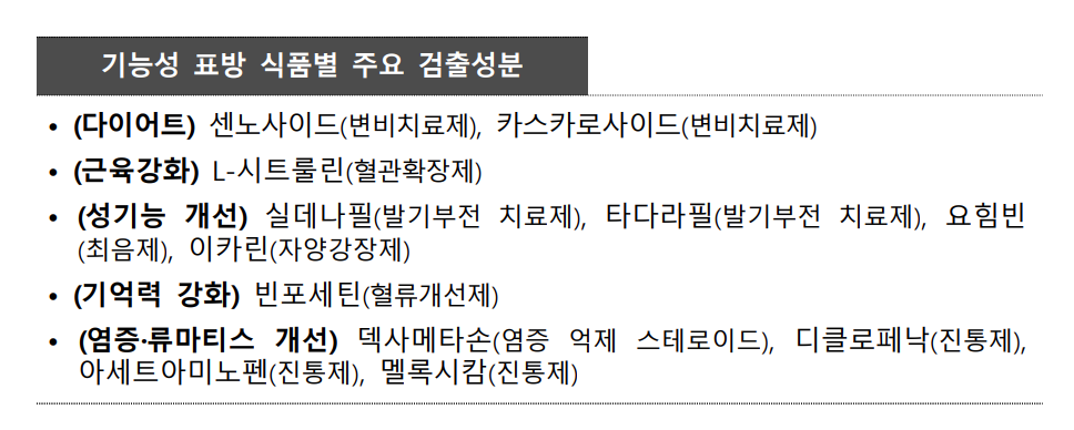 금지 성분 고시