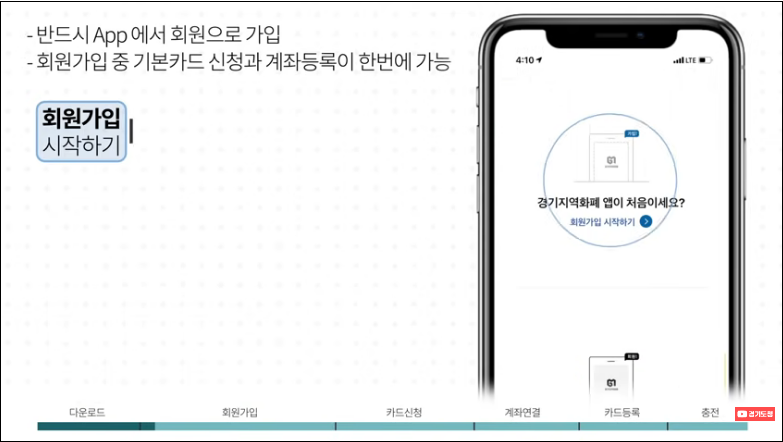 경기지역화폐-모바일앱-신청방법-상세-안내-5%할인혜택