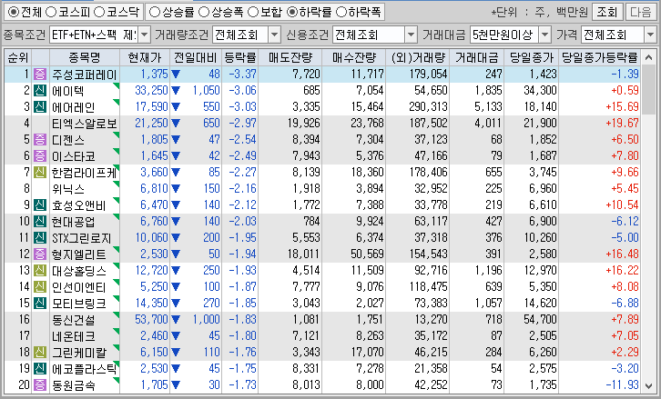시간외 단일가 특징주