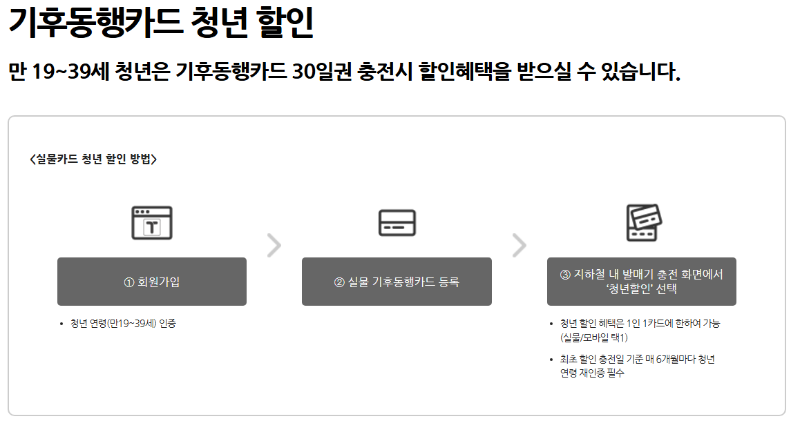 기후동행카드 청년할인 신청 방법 가이드