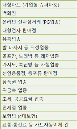 재난지원금 기준일자 업종제한 이미지