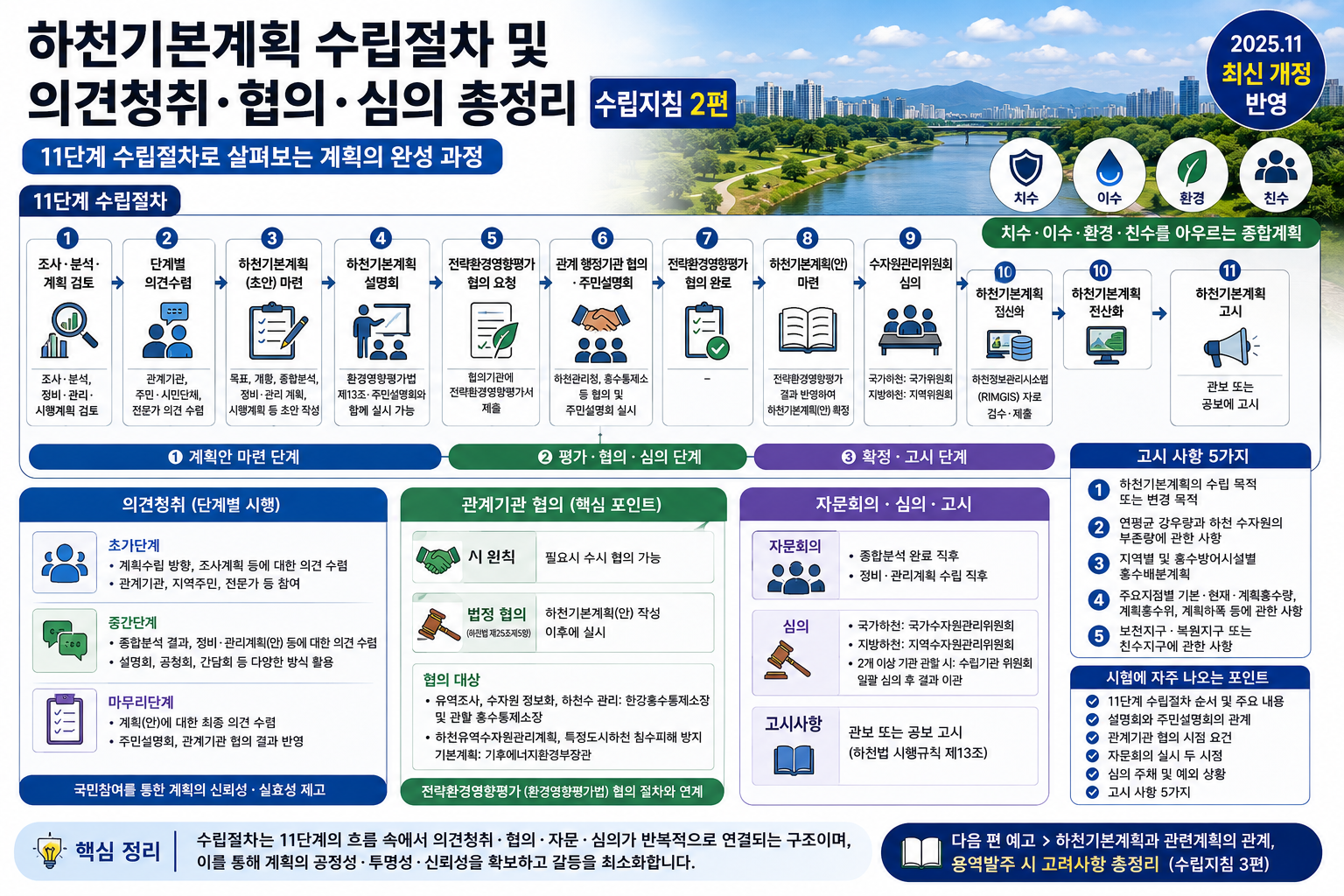 하천기본계획수립지침(2편)