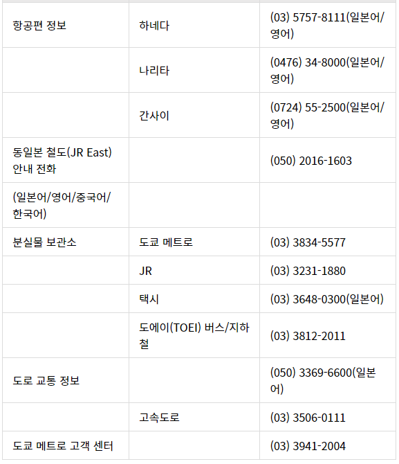 교통정보 전화번호