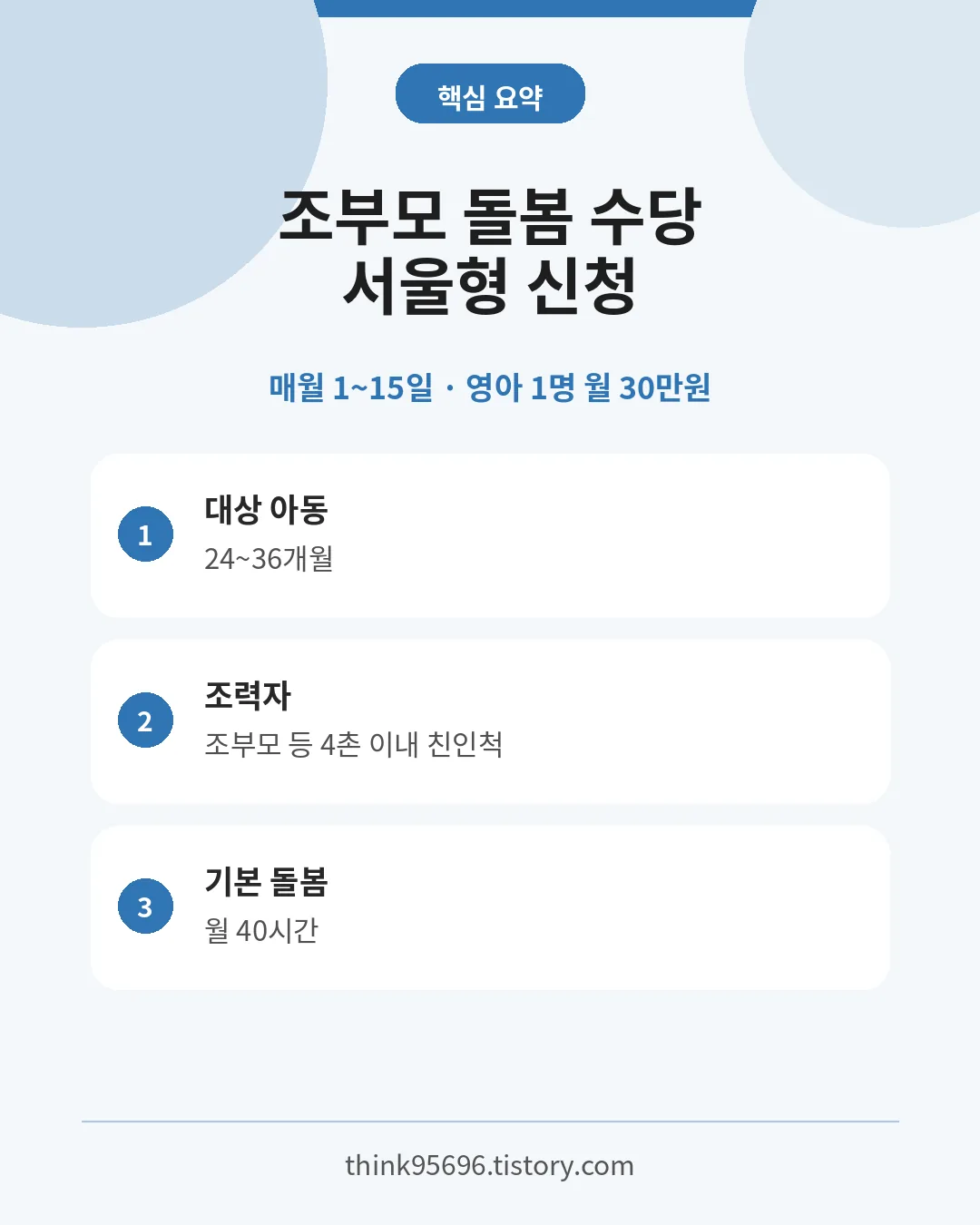 서울형 조부모 돌봄 수당 신청 대상·신청기간·월 30만원 핵심 요약
