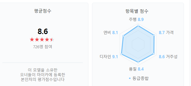 투싼 중고차 가격 연비 제원 특장점 오너평가