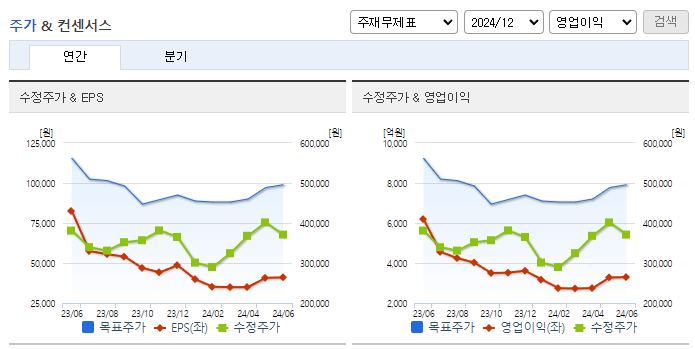 효성티앤씨_컨센서스