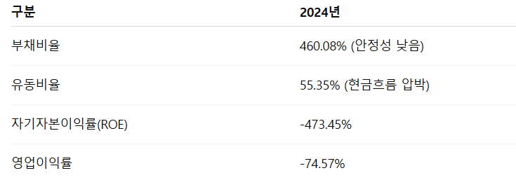 아우토크립트 공모주 청약일정 수요예측 상장