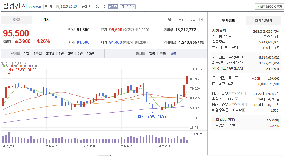 삼성전자-주가전망
