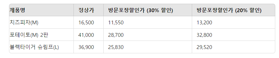 2024 도미노피자 50% 할인받는방법