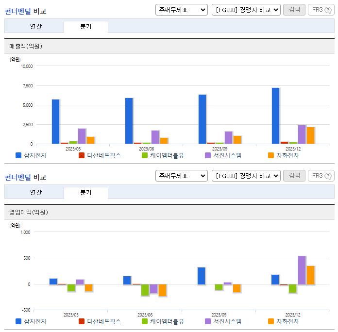 삼지전자_업종분석