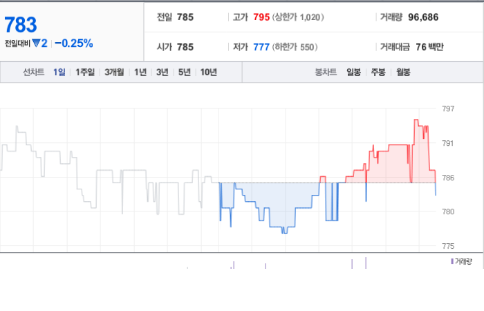 로스웰 주가 예측과 글로벌 시장