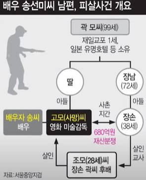 송선미 남편 사건 개요