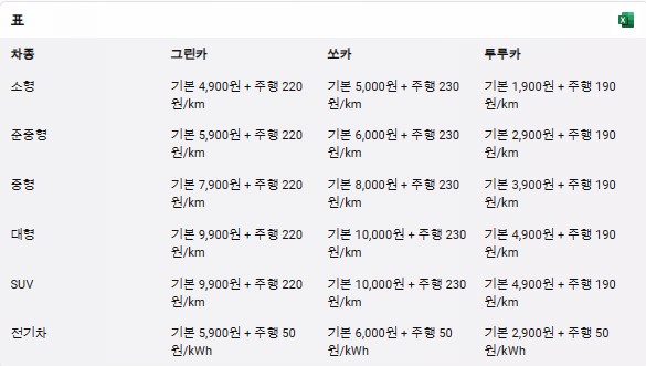 쏘카 투루카 이용료