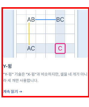 스도쿠 푸는요령 알아보기