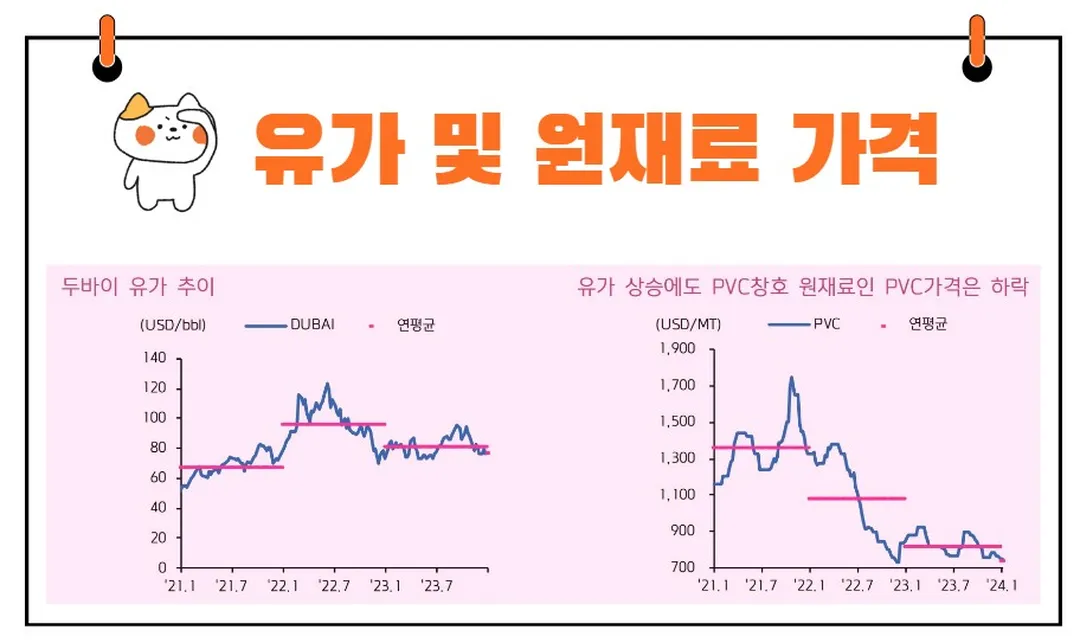 KCC 전망