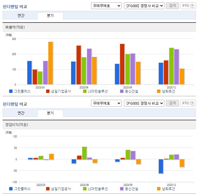 그린플러스_업종분석