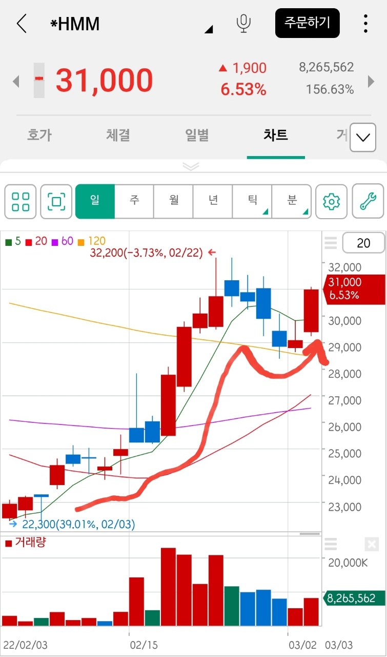 hmm 주가