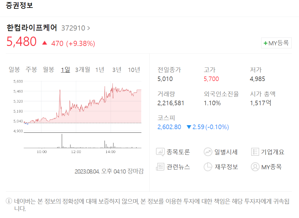 호신용품 관련주