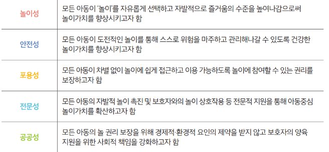 서울형 키즈카페 특징