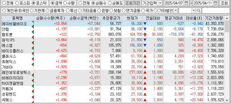 주간 코스닥 외국인 순매수