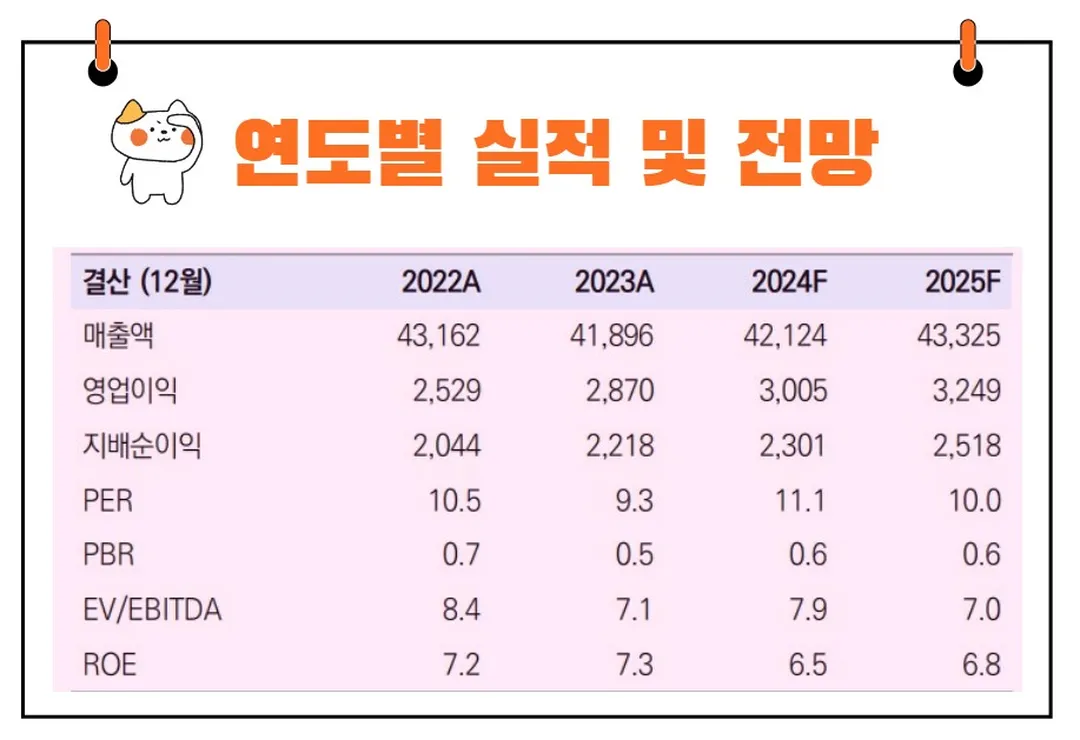 삼성물산 실적 전망