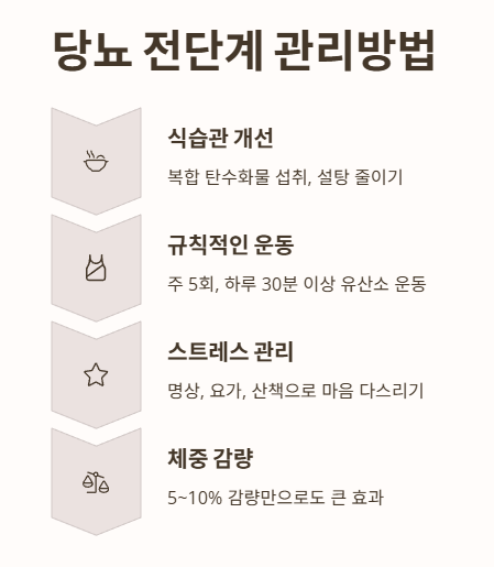 당뇨 전단계 관리방법