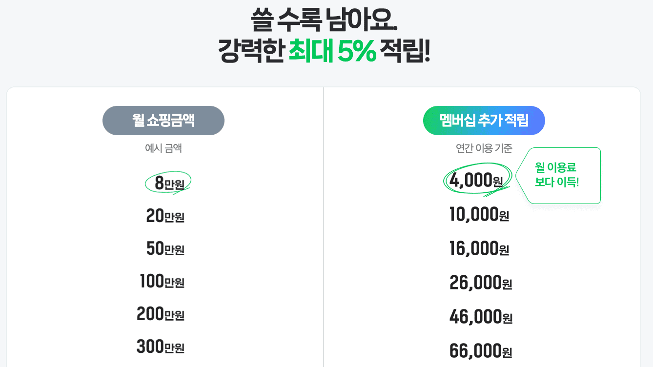 네이버멤버십 3개월 무료 티빙 무료이용