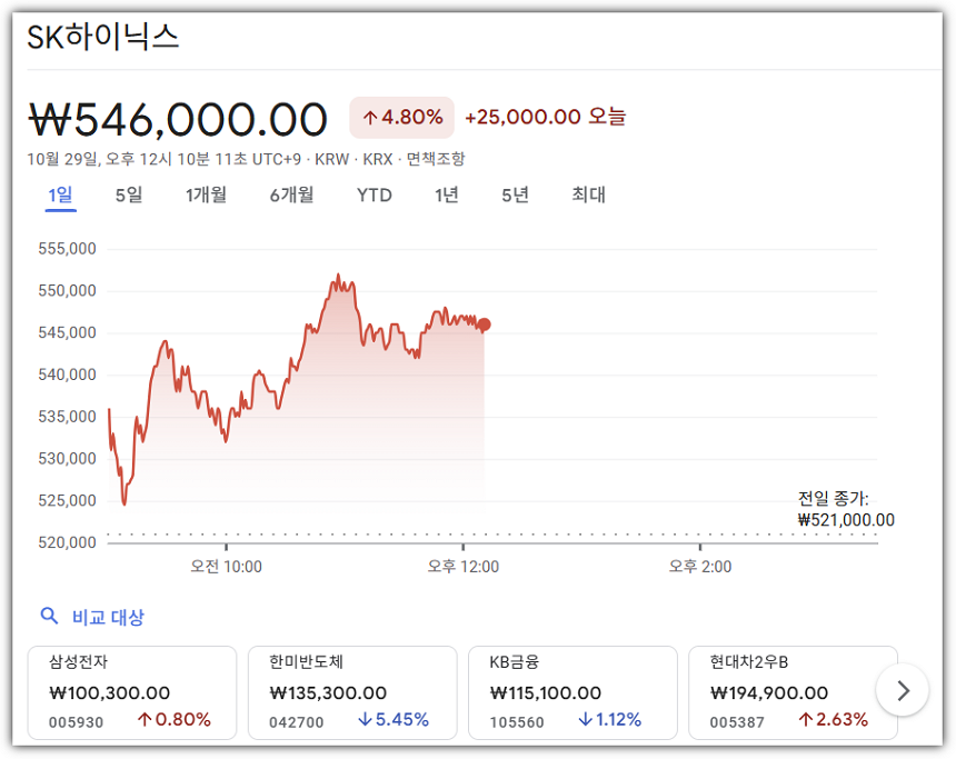 SK하이닉스 주가 현항