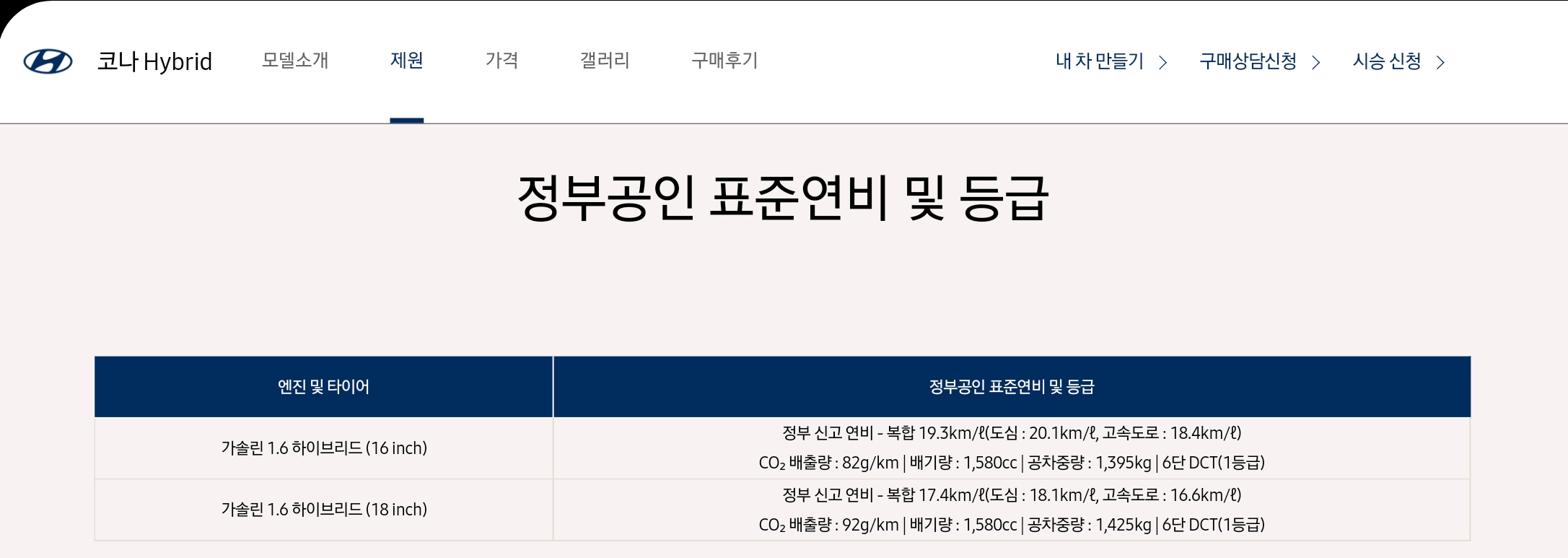 코나 1.6 하브 휠 16인치 모델 19.3km