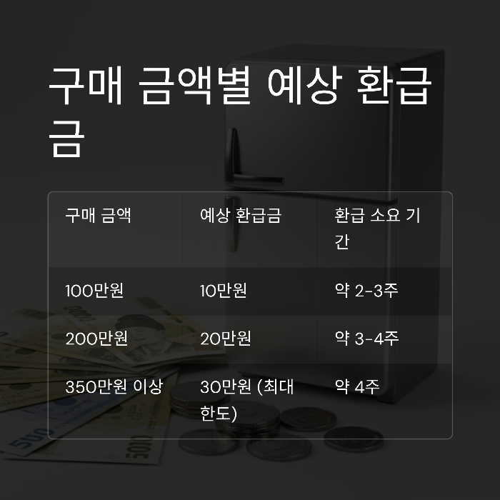 고효율 가전 환급