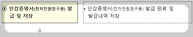 인감증명서온라인발급