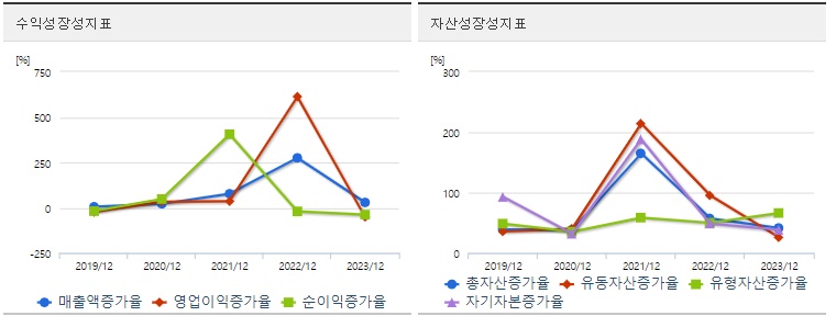 에코프로 주가 성장성