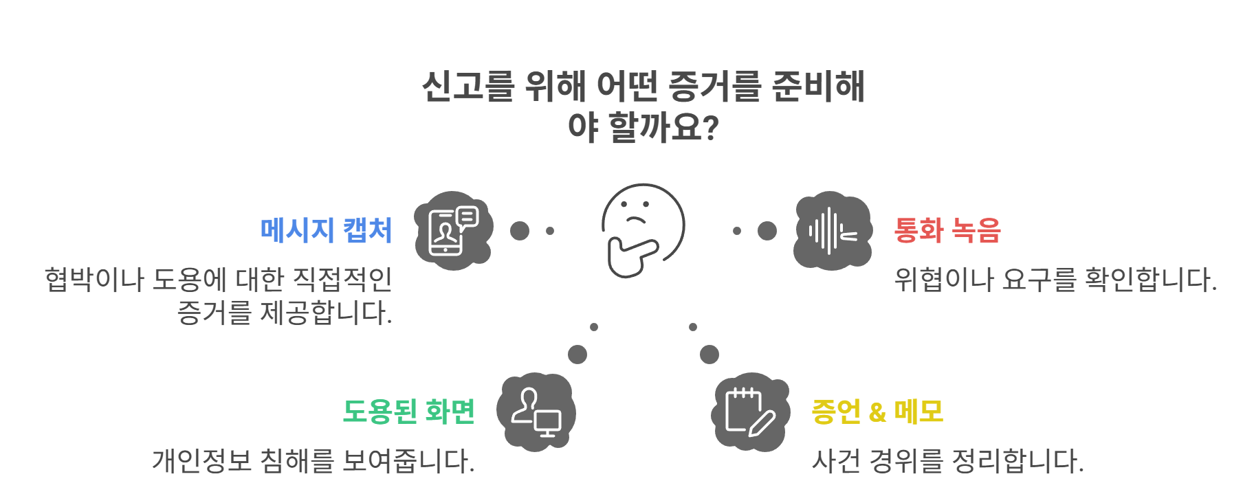 신고 전 꼭 준비해야 할 증거들