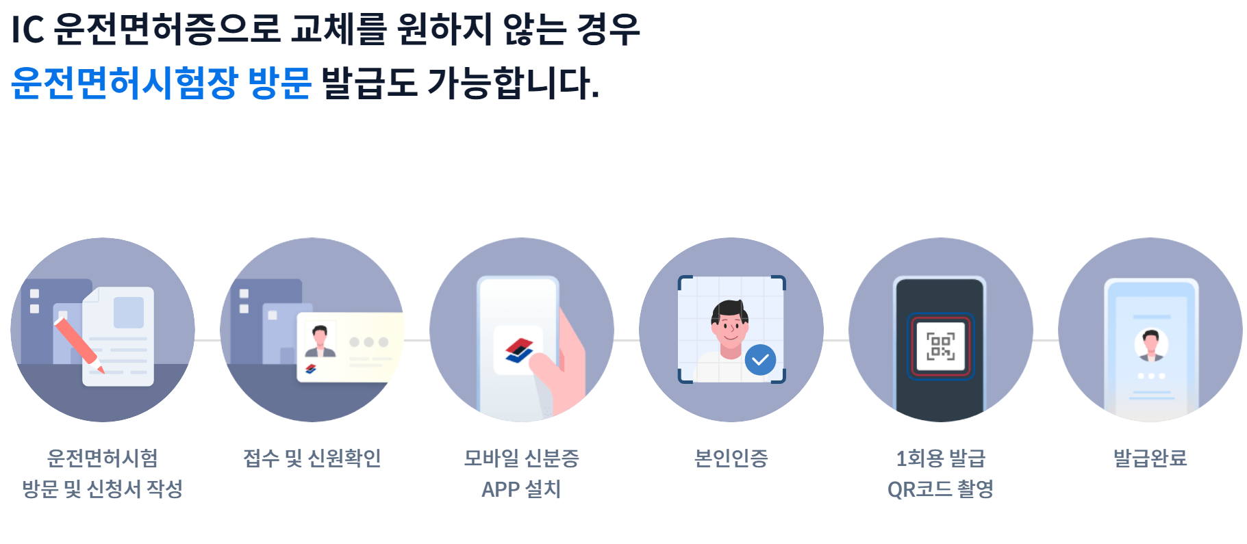 alt="모바일운전면허증신청"