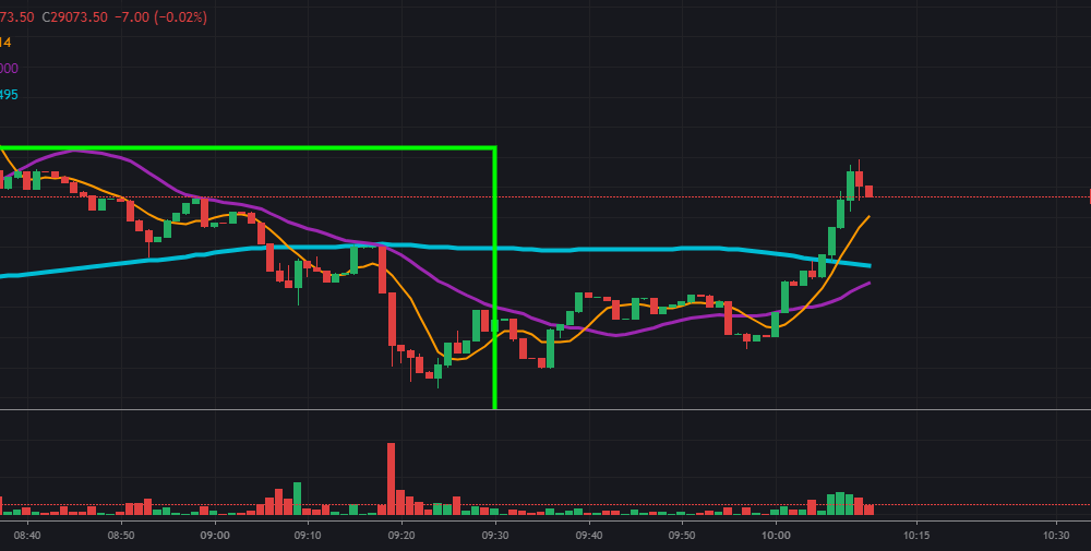 비트코인 선물 레버리지
